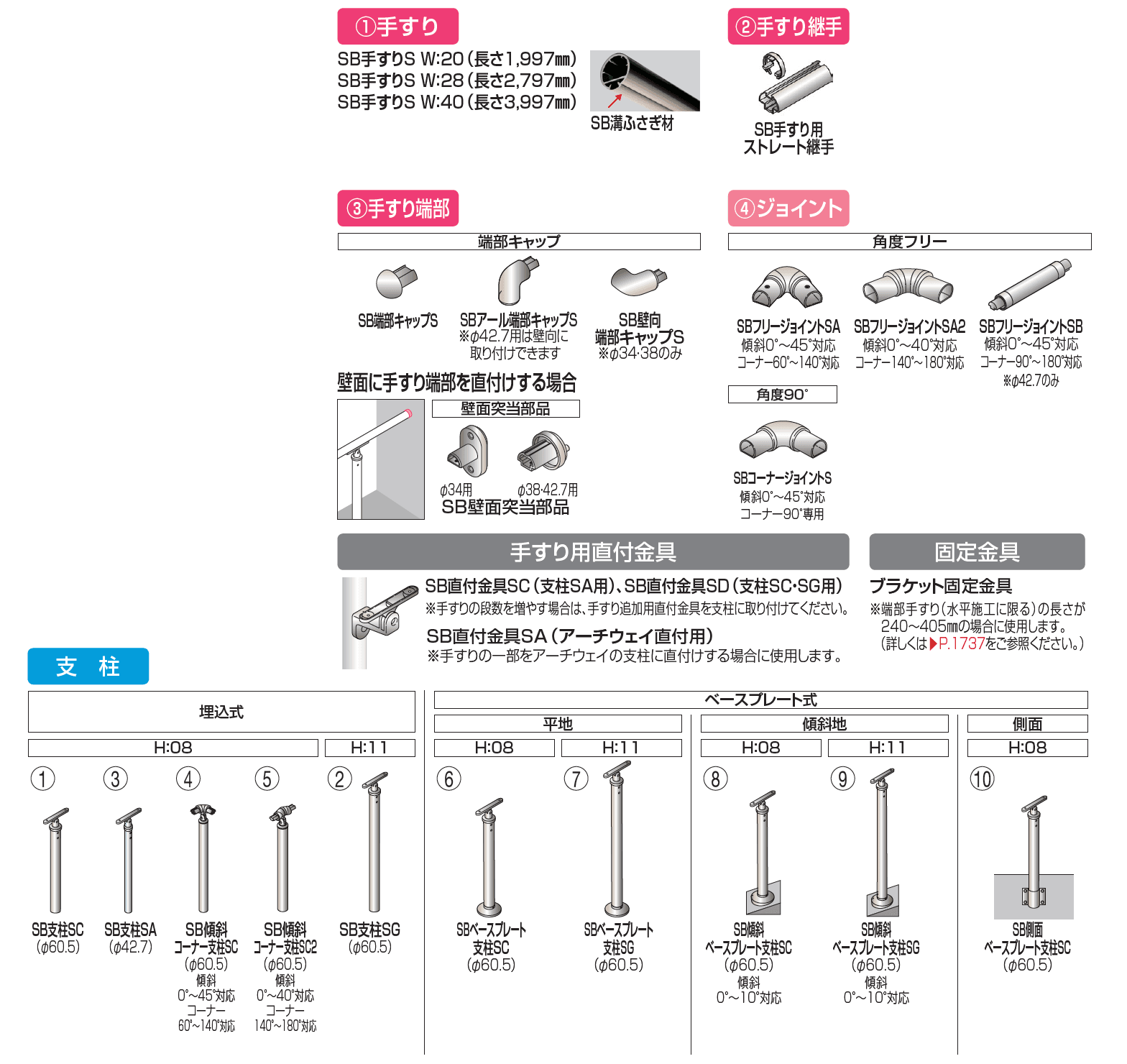 手すり セイフティビーム SB型 (ステンレスタイプ)標準仕様・手すり1段【2023年版】_価格_5