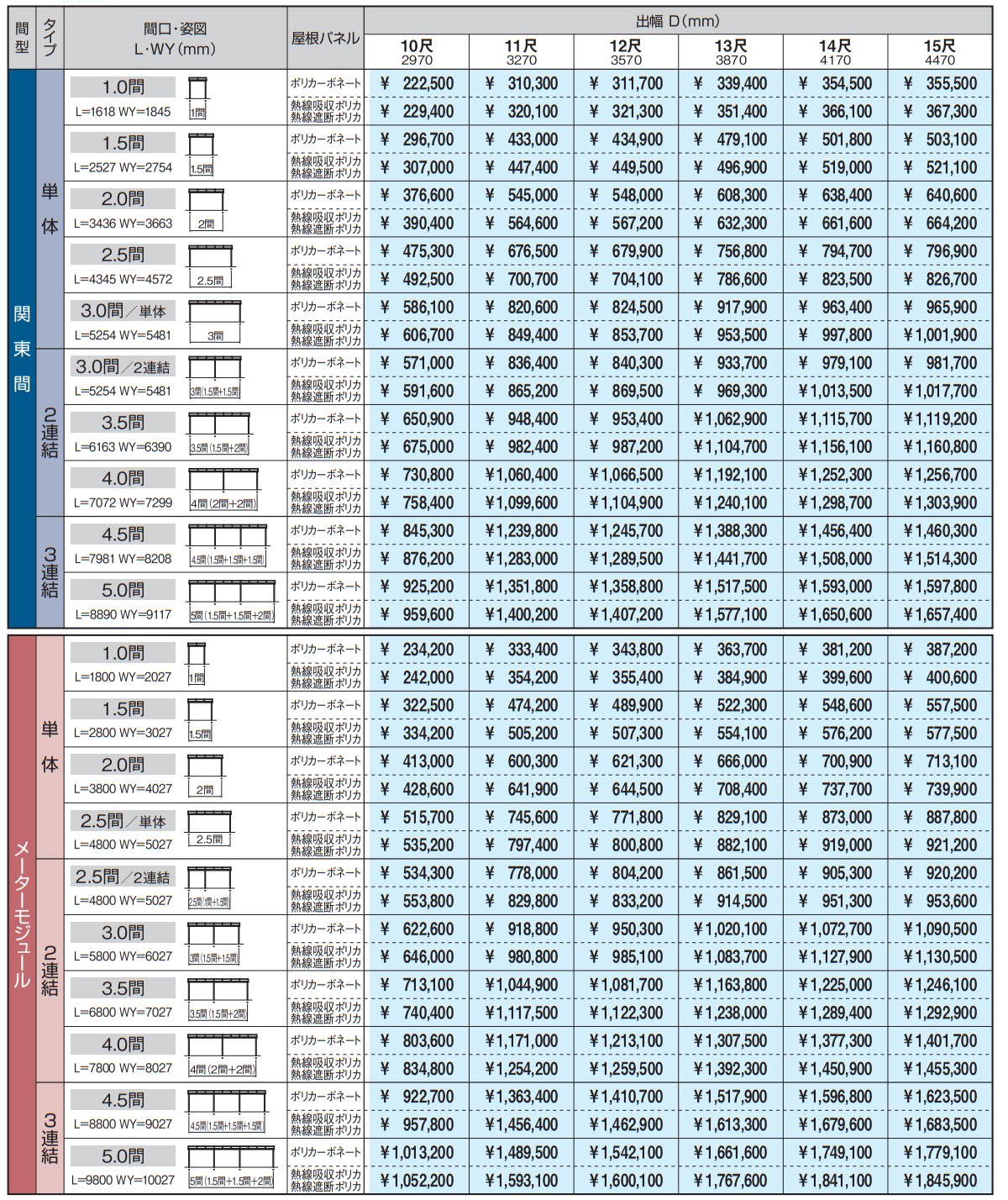 レボリューA(TF1MA型 600タイプ)【2023年版】_価格_2