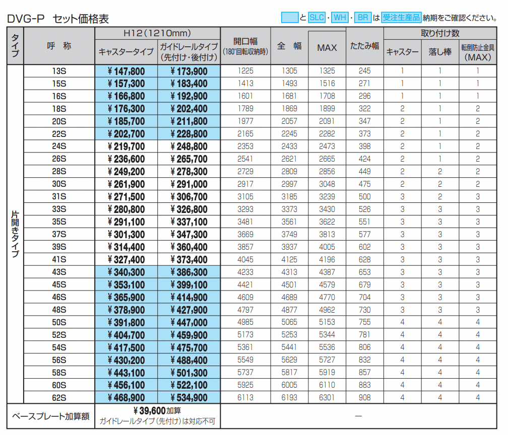 クロスゲートP(ペットガードタイプ)【2022年版】_価格_1