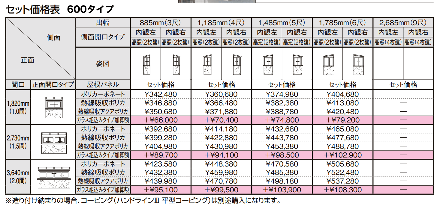 サニージュ F型 造り付け納まり 関東間【2022年版】_価格_1