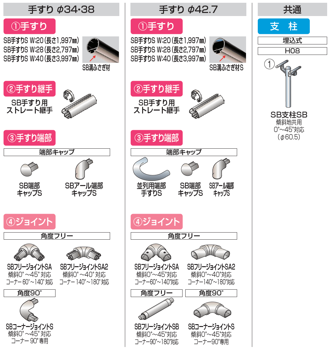 手すり セイフティビーム SB型 (景観用 ステンレスタイプ)並列仕様・並列1段【2023年版】_価格_5