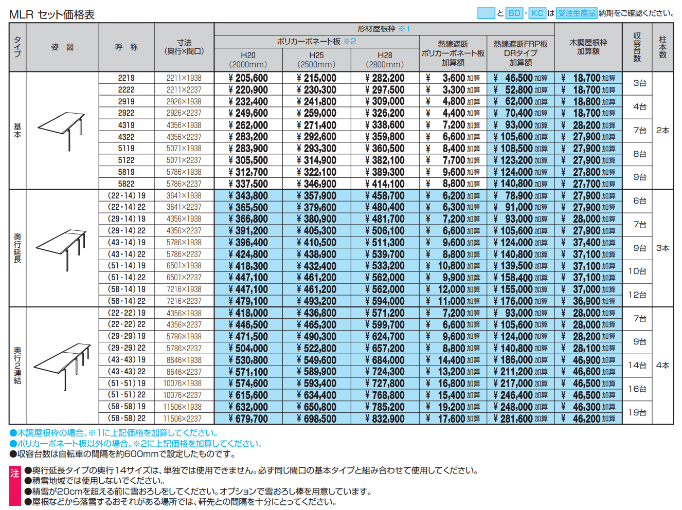 ニューマイリッシュ 逆勾配(ミニタイプ)【2022年版】_価格_1
