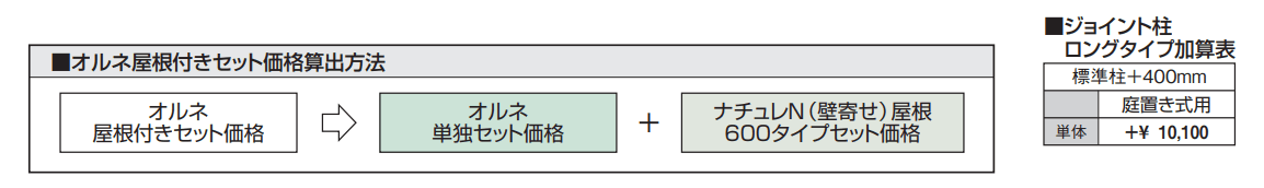 ナチュレN屋根(オルネ 庭置き式用 600タイプ 壁寄せ納まり) 【2022年版】_価格_2