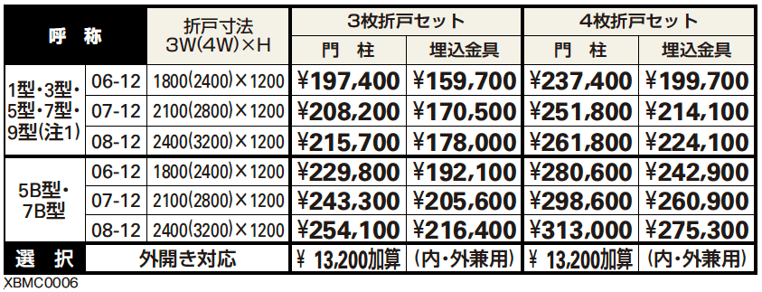 トラディシオン 門扉 折戸セット 【2022年版】_価格_4
