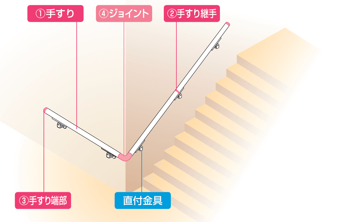 手すり セイフティビーム SB型 (アルミ・被覆タイプ)壁付仕様【2023年版】_価格_4