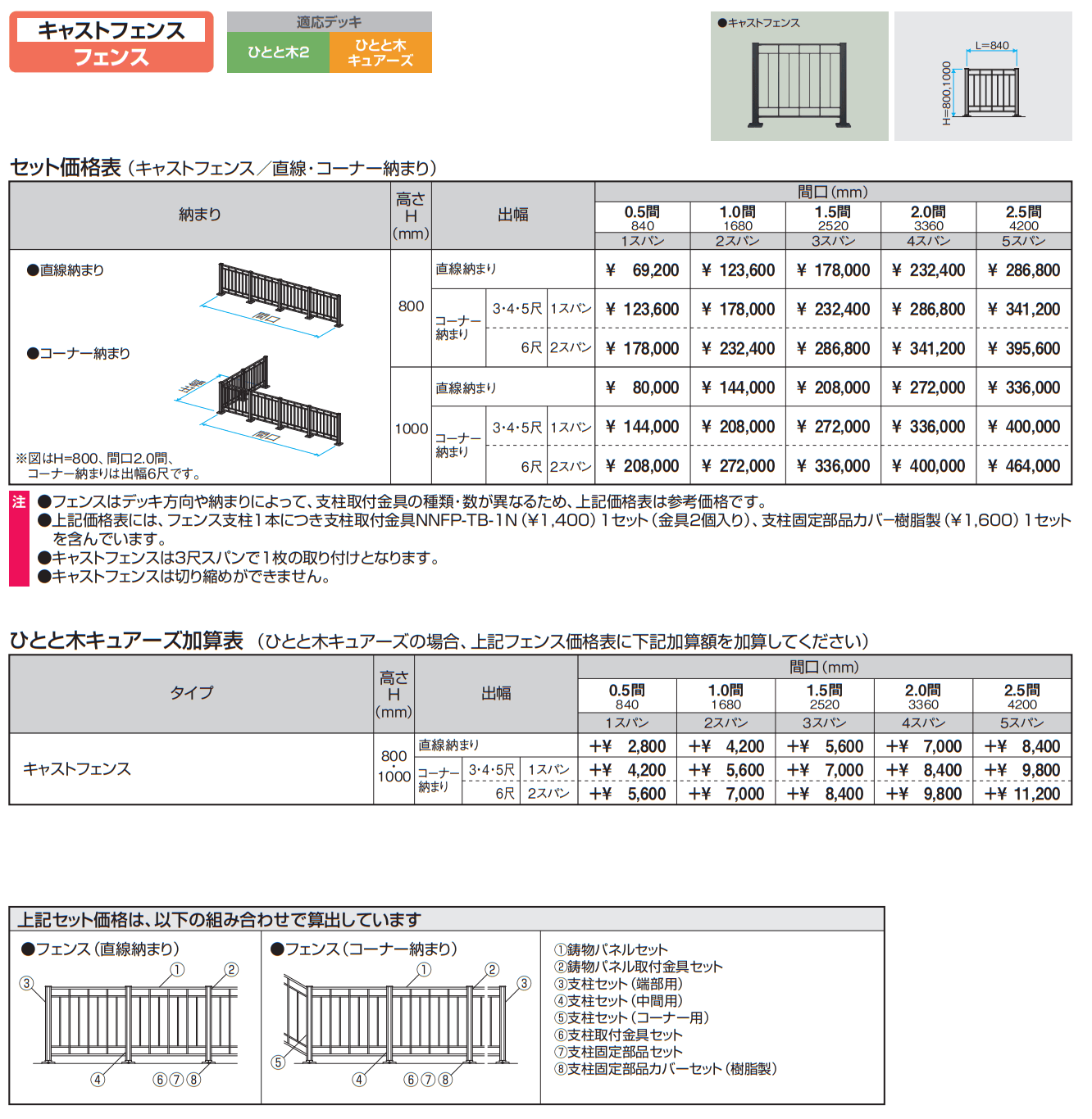 ひとと木 フェンス (キャストフェンス フェンス)【2023年版】_価格_1