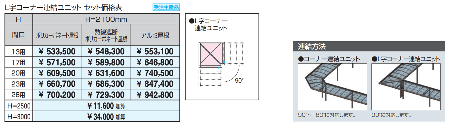 ブレラウェイS 一本柱タイプ(偏芯柱) L字コーナー連結ユニット 【2022年版】_価格_1