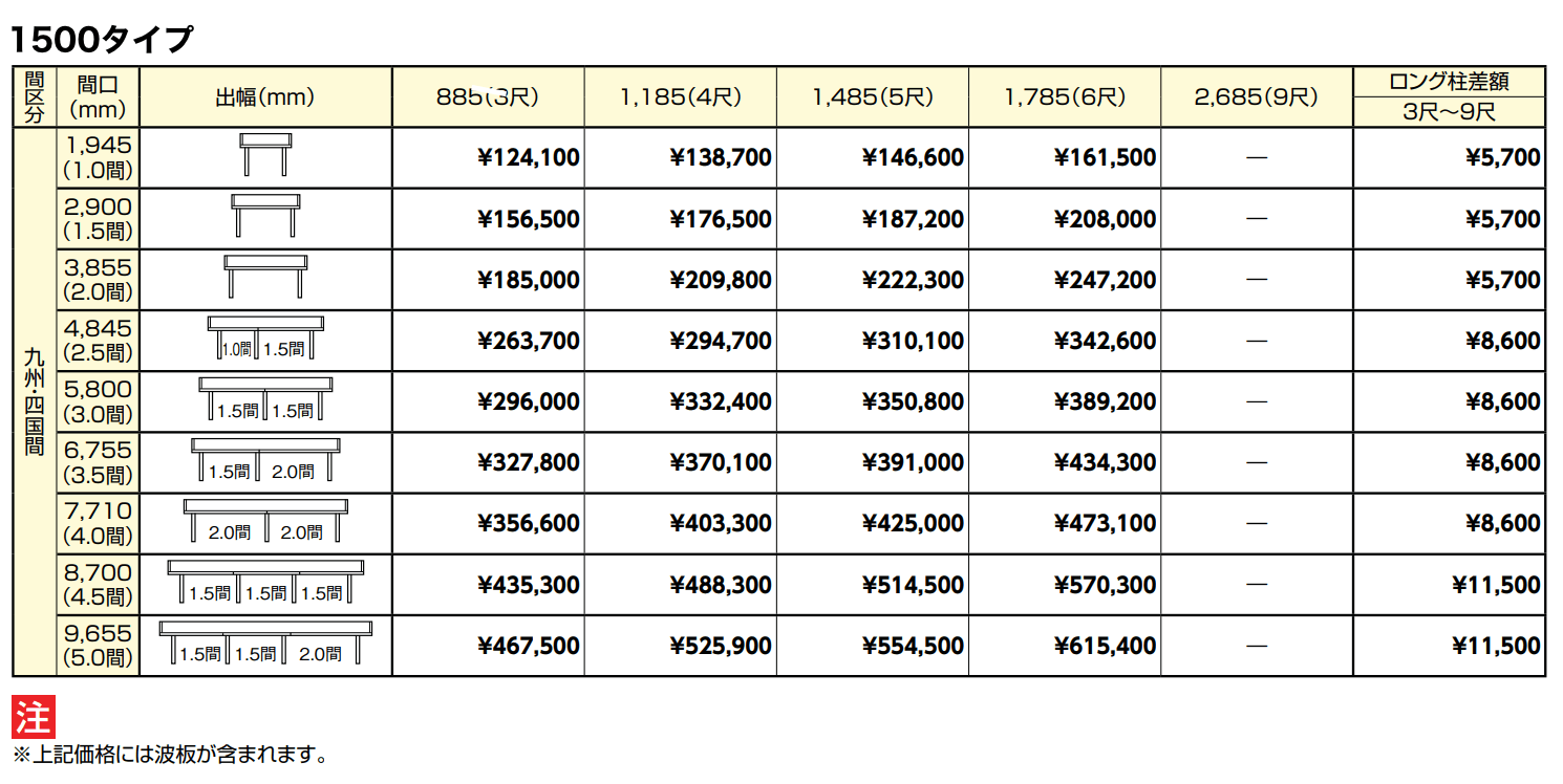 ナーラテラス 九州・四国間【2022年版】_価格_2