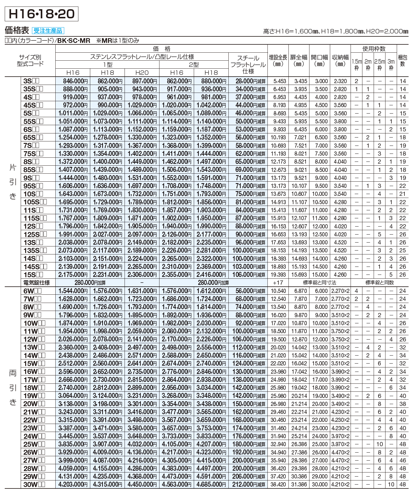 スタックラインSR2型 手動式(全域レール)【2023年版】_価格_2