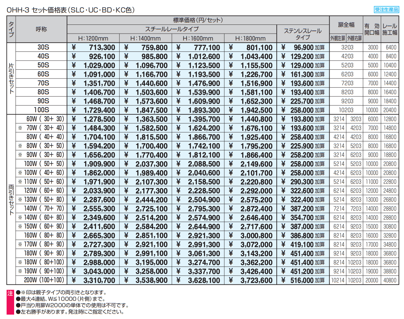 グラフェードN3型 太格子タイプ 【2022年版】_価格_1