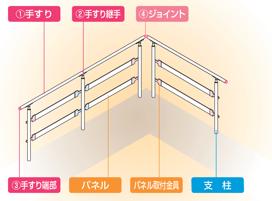 手すり セイフティビーム SU型Φ34mm / SJ型Φ38mm パネル仕様【2023年版】_価格_1