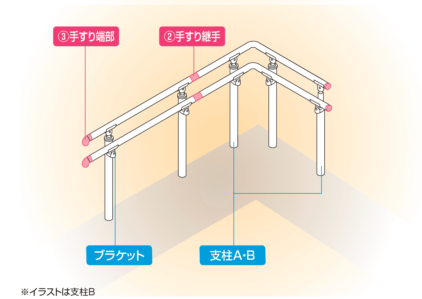 手すり セイフティビーム SF型 Φ34mm【2023年版】_価格_3