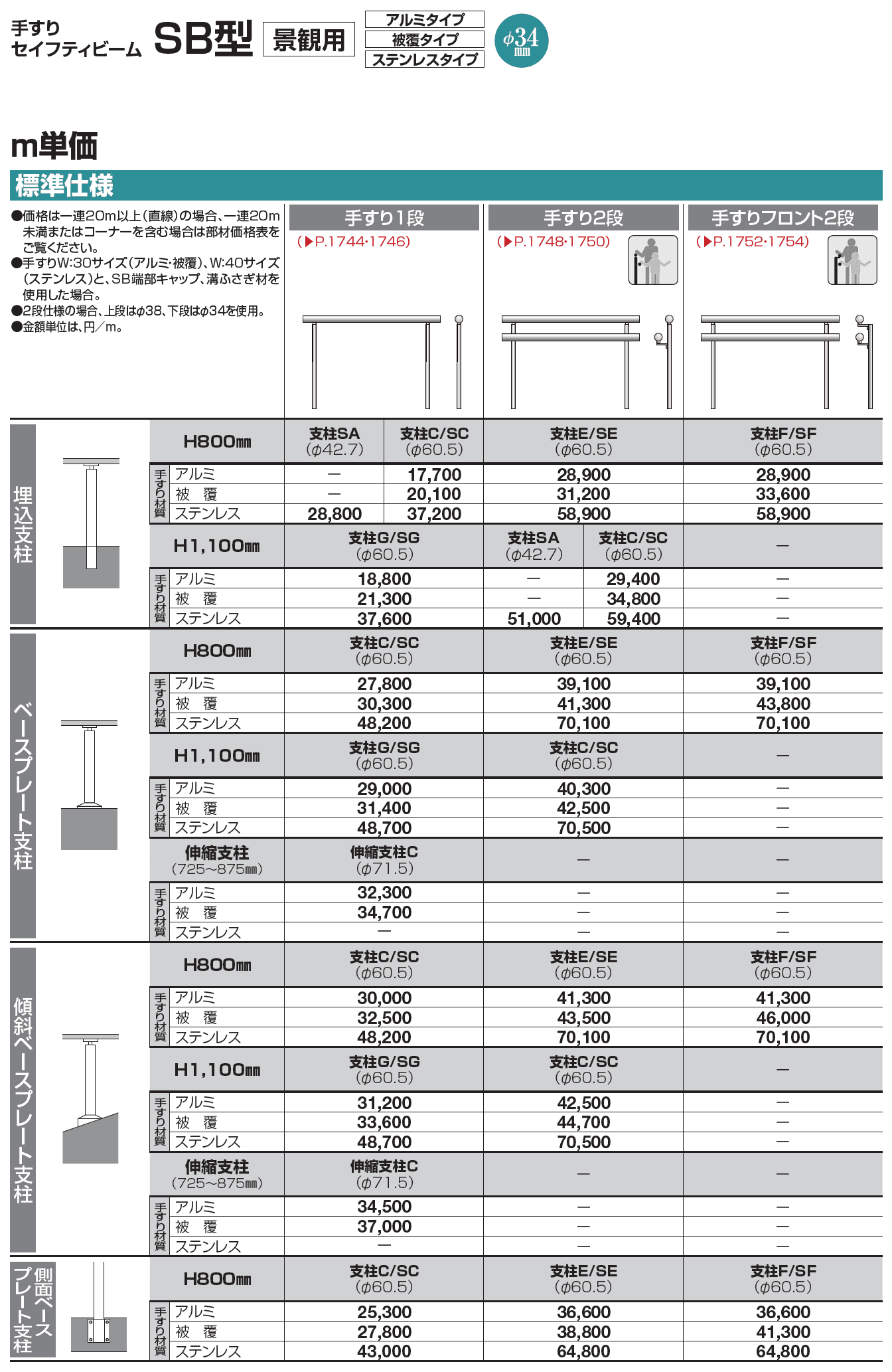 手すり セイフティビーム SB型 (ステンレスタイプ)標準仕様・フロント2段【2023年版】_価格_1