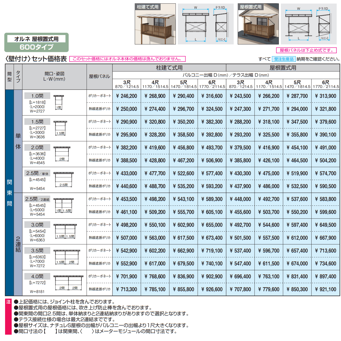 ナチュレS屋根(オルネ 屋根置式用 600タイプ 壁付け納まり) 【2022年版】_価格_1