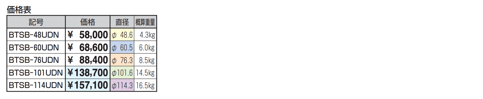 ビポール チェーン通過型 上下式 スプリング内蔵 φ48.6 【2022年版】_価格_1