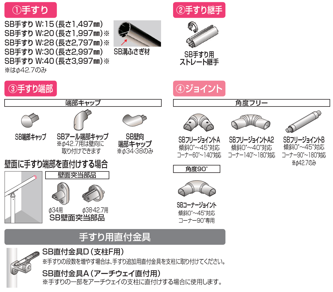 手すり セイフティビーム SB型 (アルミ・被覆タイプ)標準仕様・フロント2段【2023年版】_価格_5