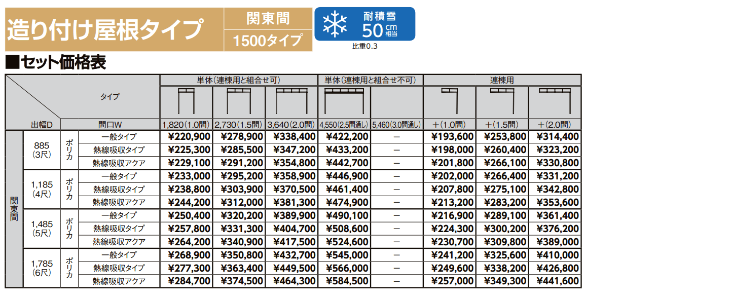 シュエット 造り付け屋根タイプ 関東間【2022年版】_価格_2