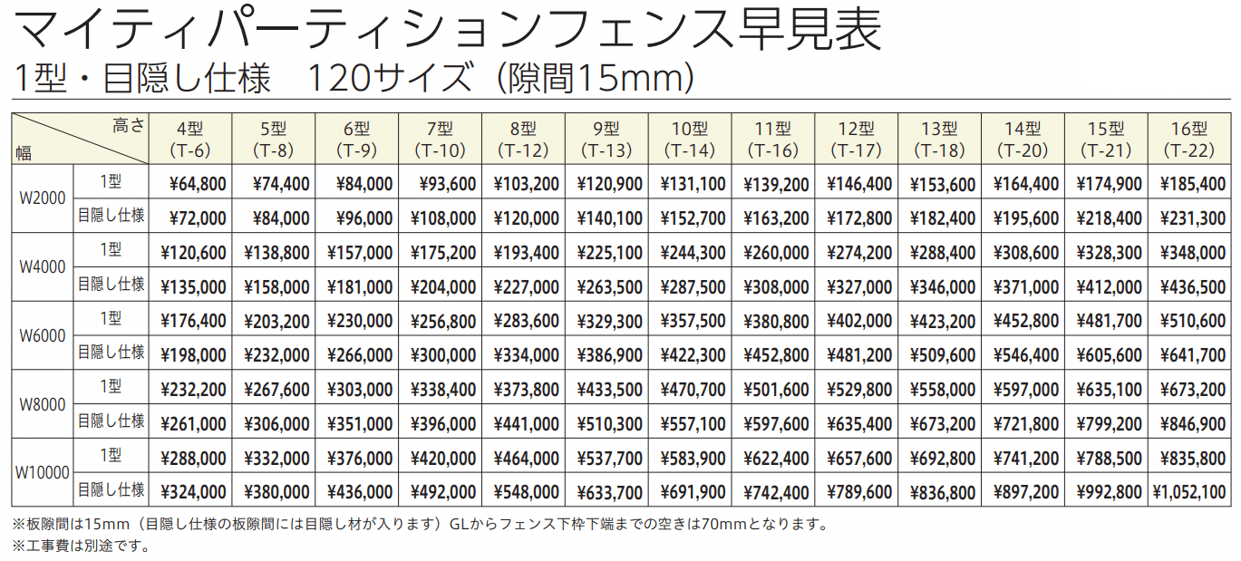 マイティパーティションフェンス 1型 (板デコⅡ仕様) 【2022年版】_価格_2