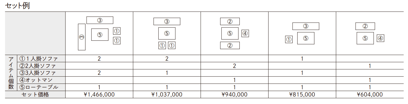 ガーデンファニチャー TYPE 001【2022年版】_価格_3