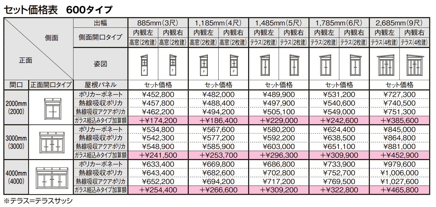 サニージュ F型 土間納まり メーター【2022年版】_価格_1