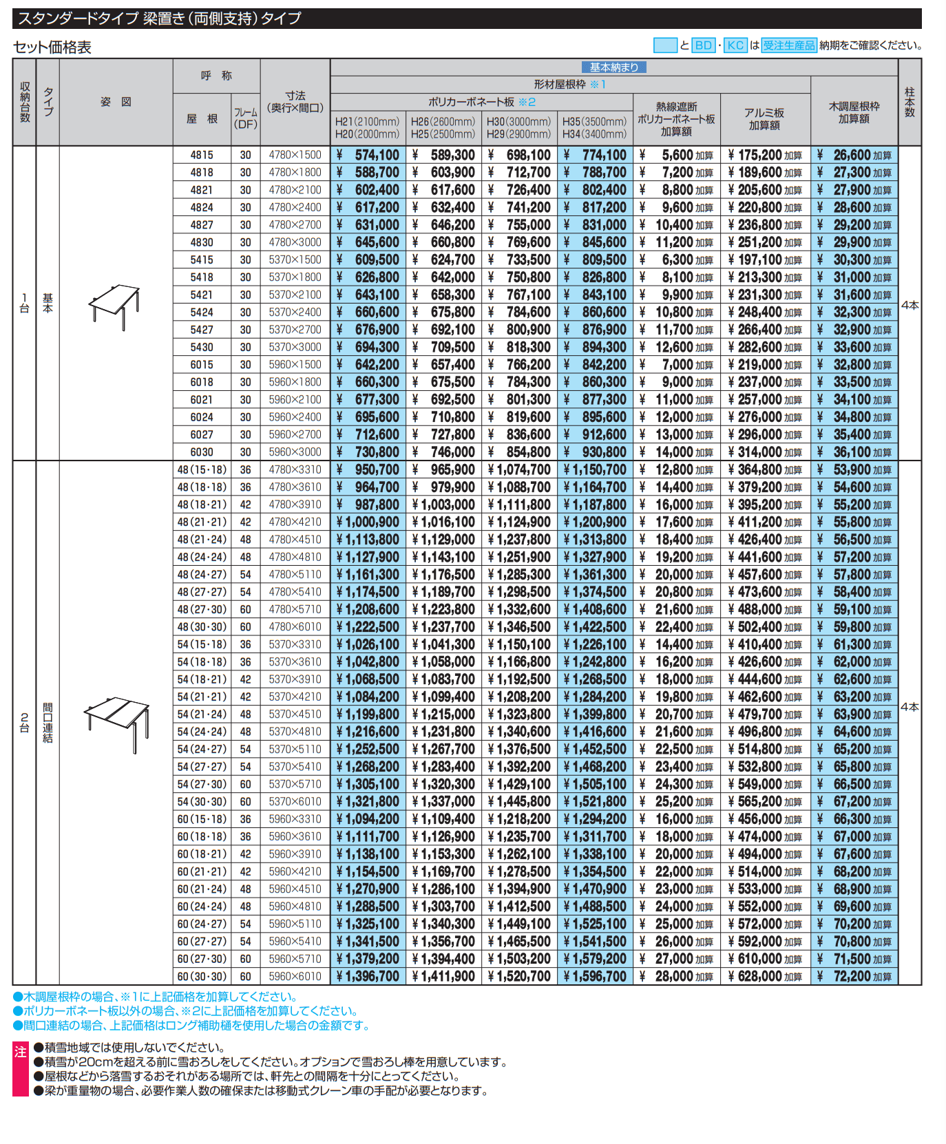 U.スタイル アゼスト スタンダードタイプ 梁置タイプ(両側支持タイプ)【2022年版】_価格_2