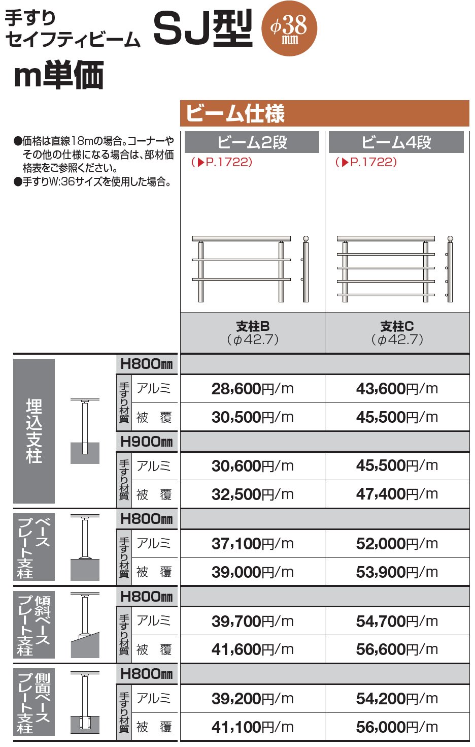 手すり セイフティビーム SU型Φ34mm / SJ型Φ38mm ビーム仕様・ビーム4段【2023年版】_価格_3