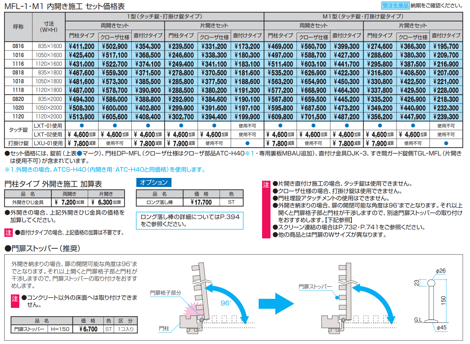 エルファードM1型【2022年版】_価格_2