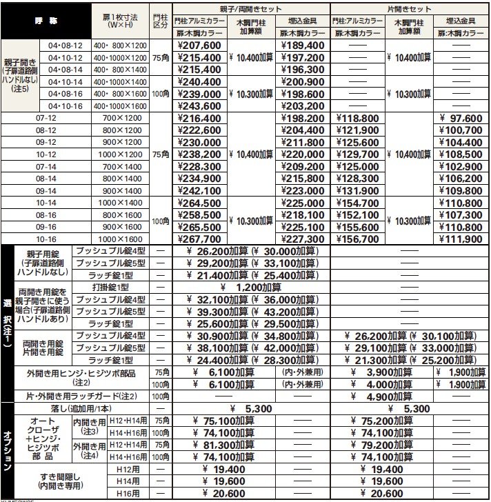 ルシアス 門扉W05型 【2022年版】_価格_1