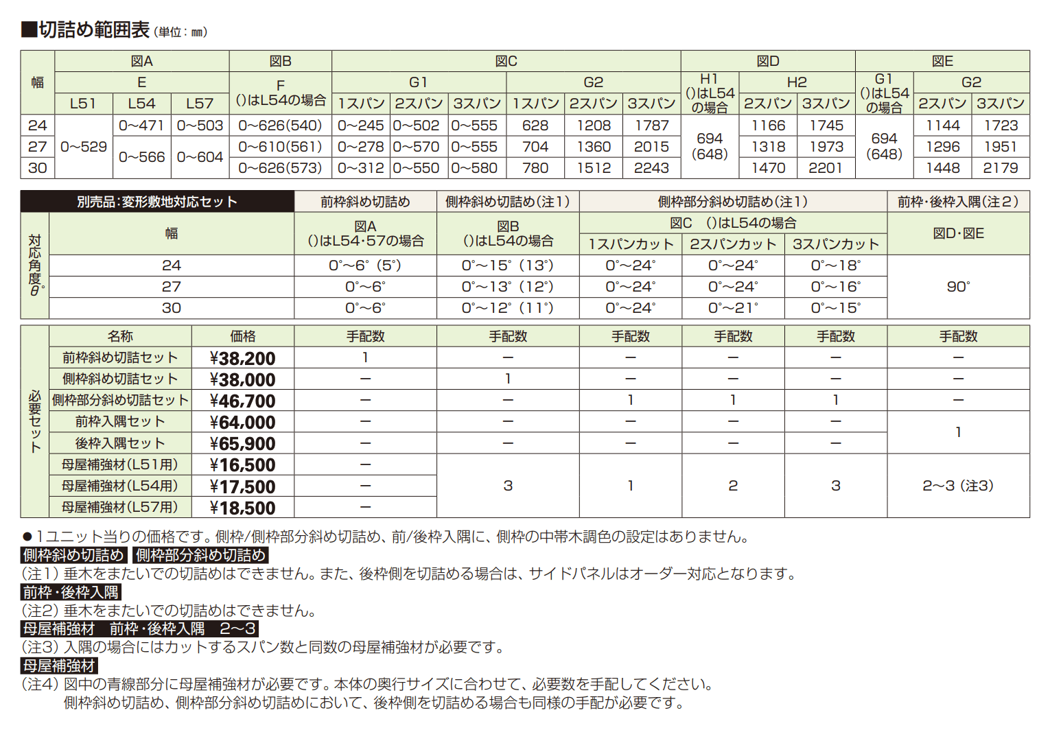 エフルージュZ FIRST /エフルージュFIRST 変形敷地対応セット 【2022年版】_価格_1