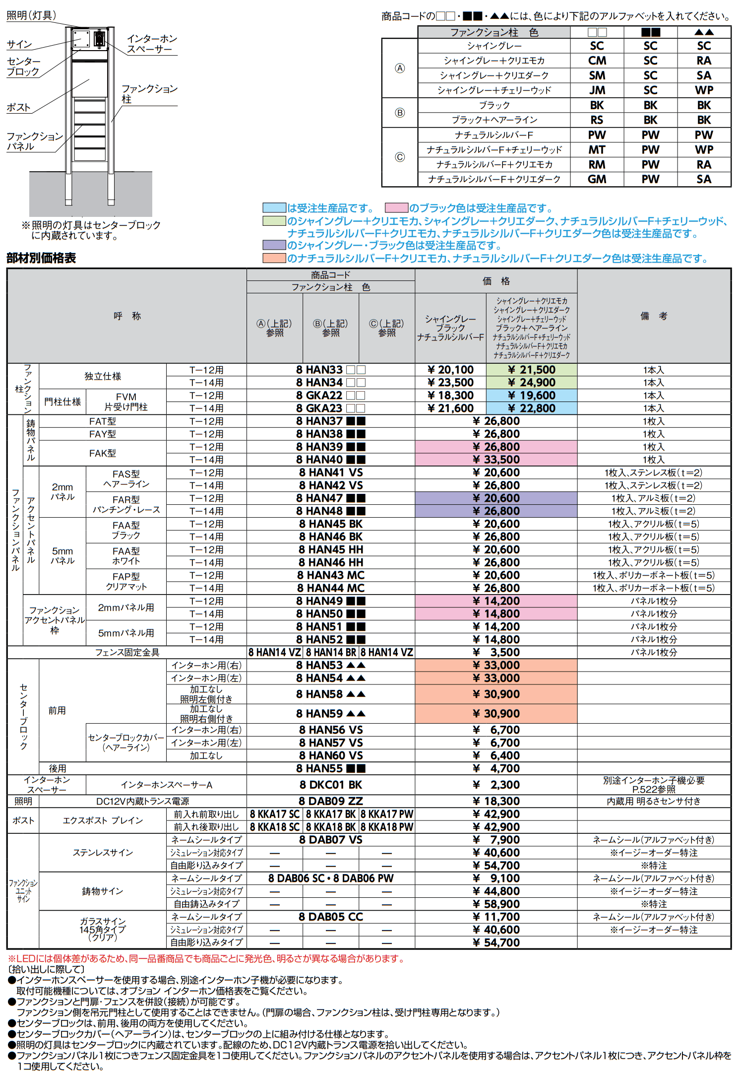 アーキキャスト【2022年版】_価格_1
