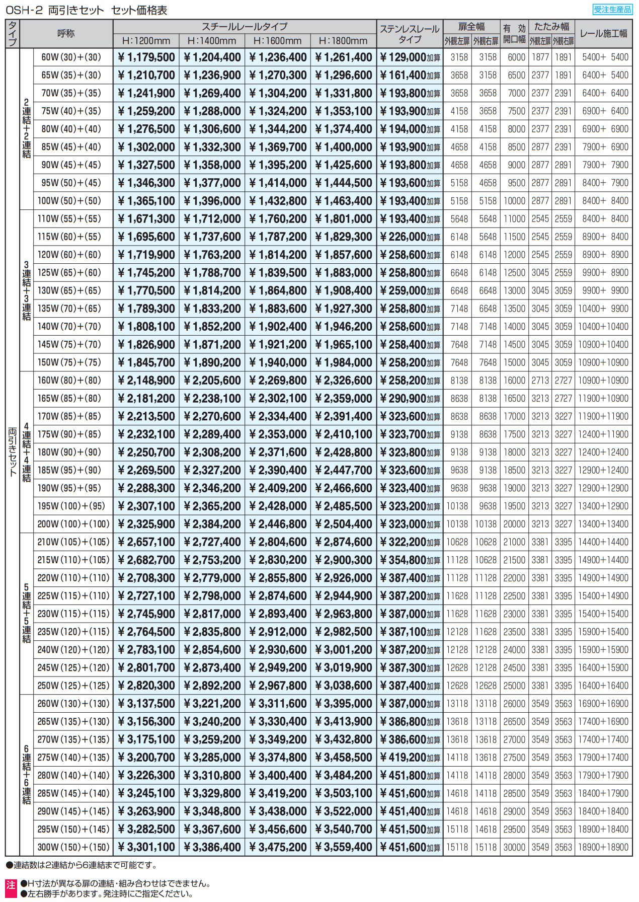 ライディートN2型 笠木タイプ(P=56) 【2022年版】_価格_2