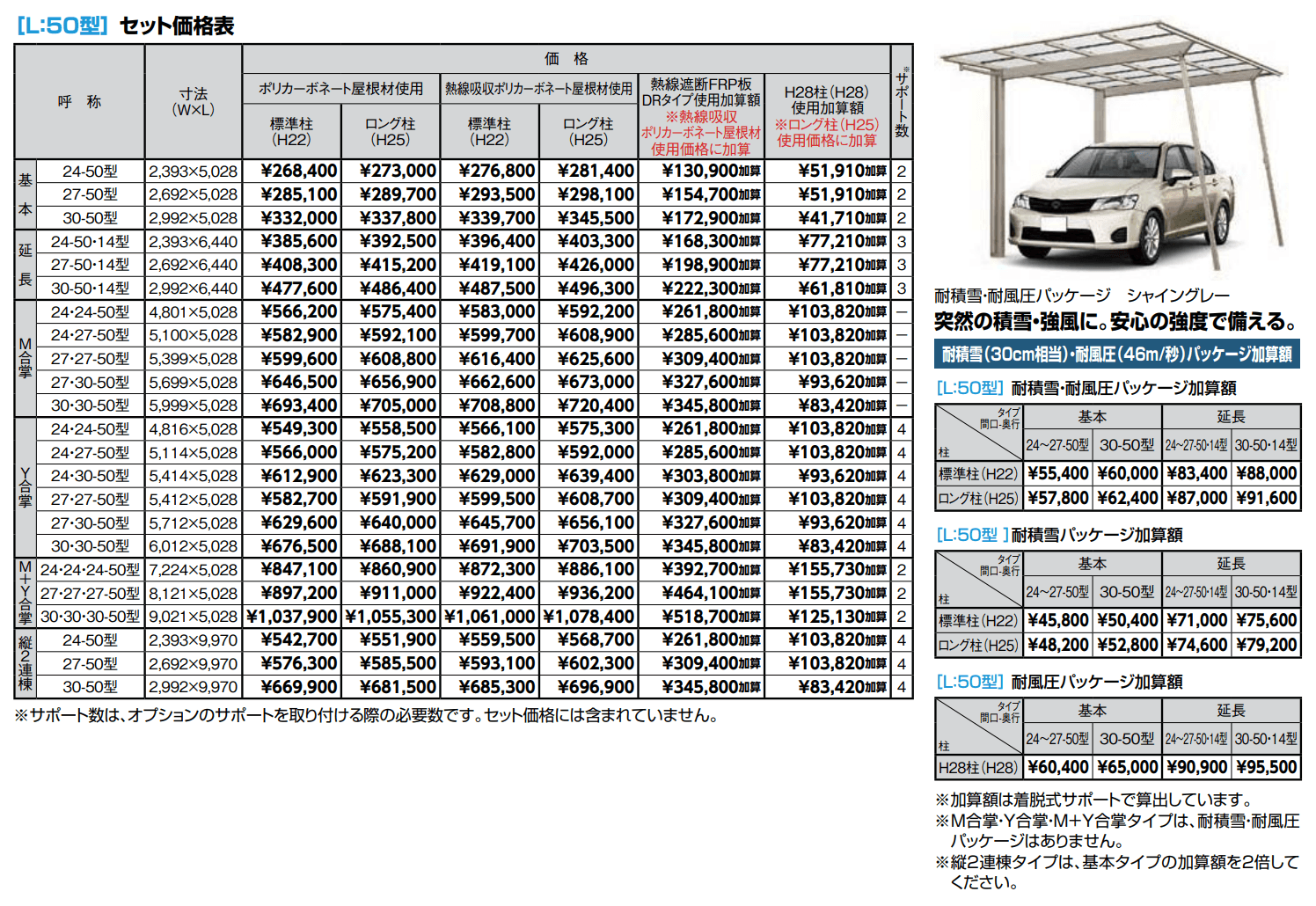 ネスカF 1台用【2022年版】_価格_1