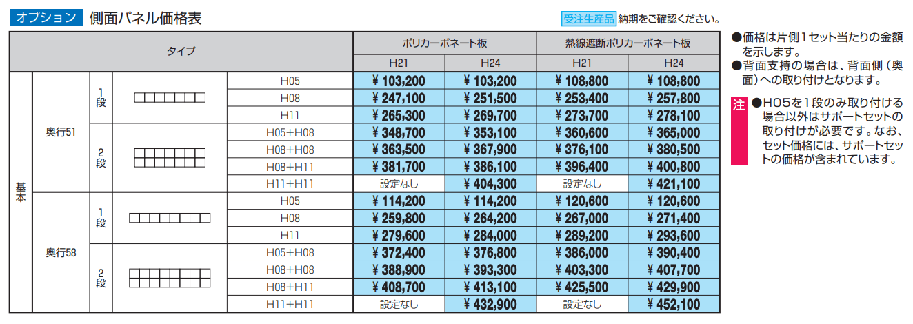 ダブルフェース(側面パネル)【2022年版】_価格_1