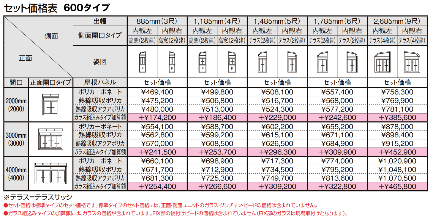 サニージュ R型 土間納まり メーター【2022年版】_価格_1