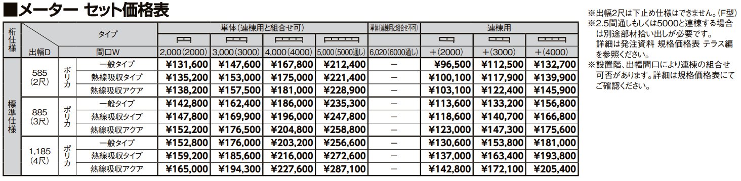 スピーネ F型 ルーフタイプ メーター【2022年版】_価格_1