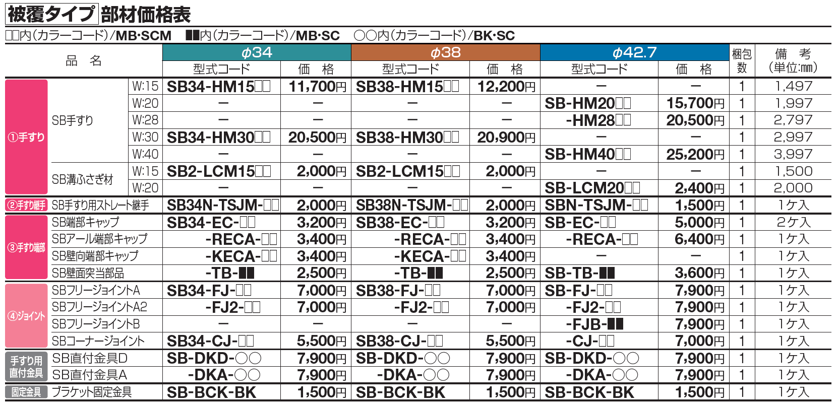 手すり セイフティビーム SB型 (アルミ・被覆タイプ)標準仕様・手すり1段【2023年版】_価格_7