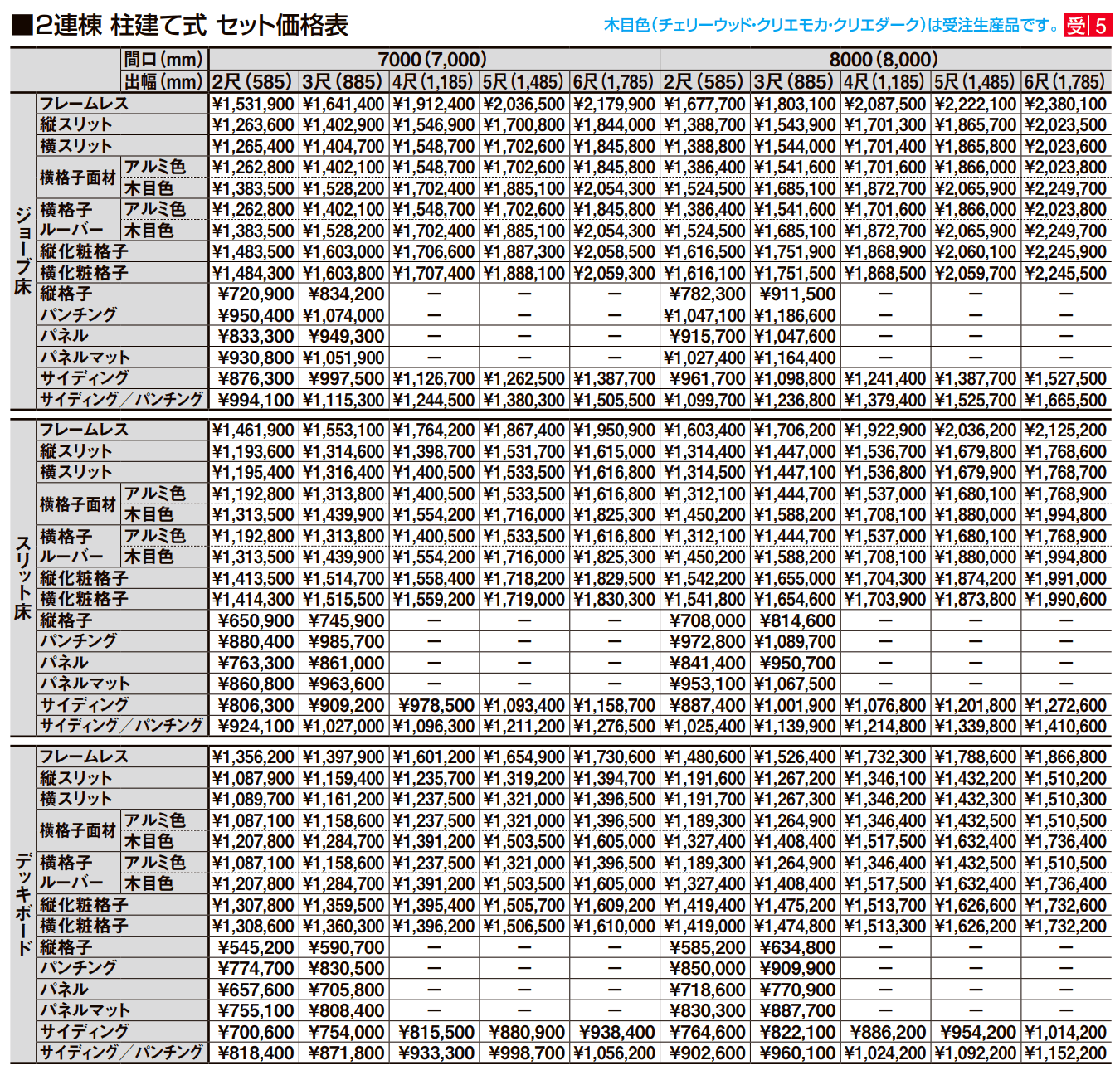 ビューステージ Sスタイル(メーターモジュール)【2022年版】_価格_8