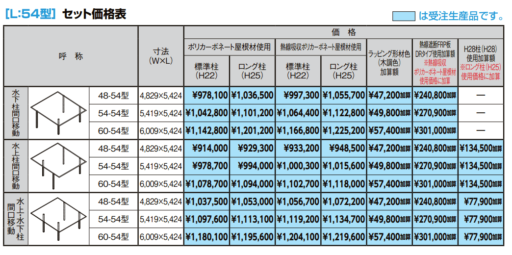 フーゴFプラス 2台用 柱間口移動【2022年版】_価格_2