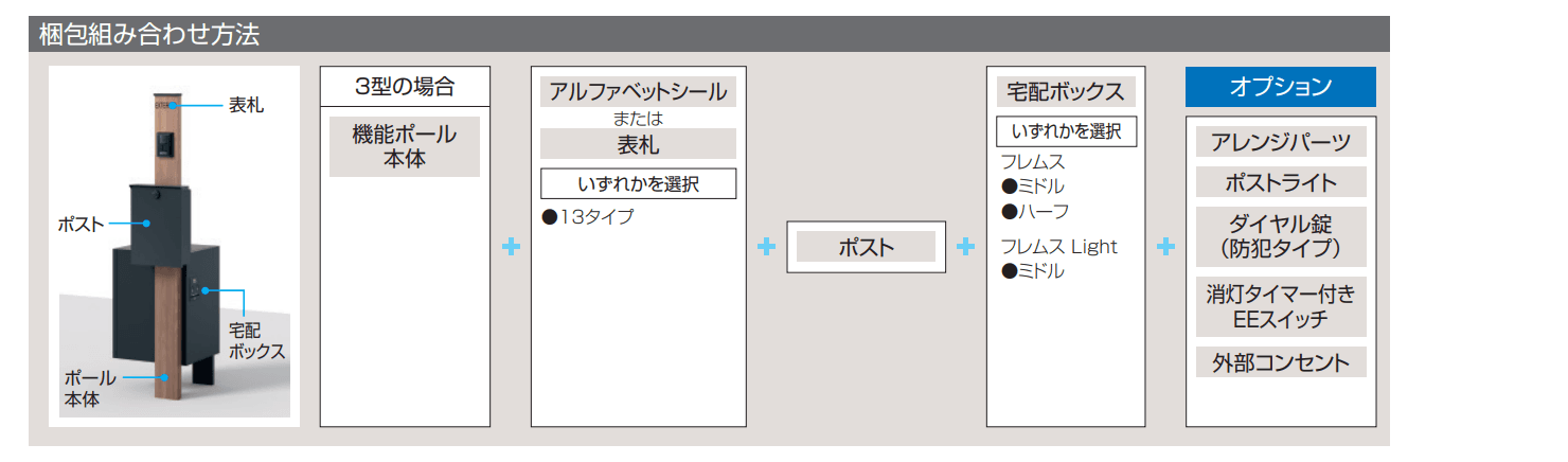 エスポⅡ 3型【2022年版】_価格_2