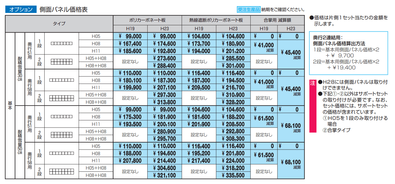 ニューエクオーレZ(側面パネル)【2022年版】_価格_1