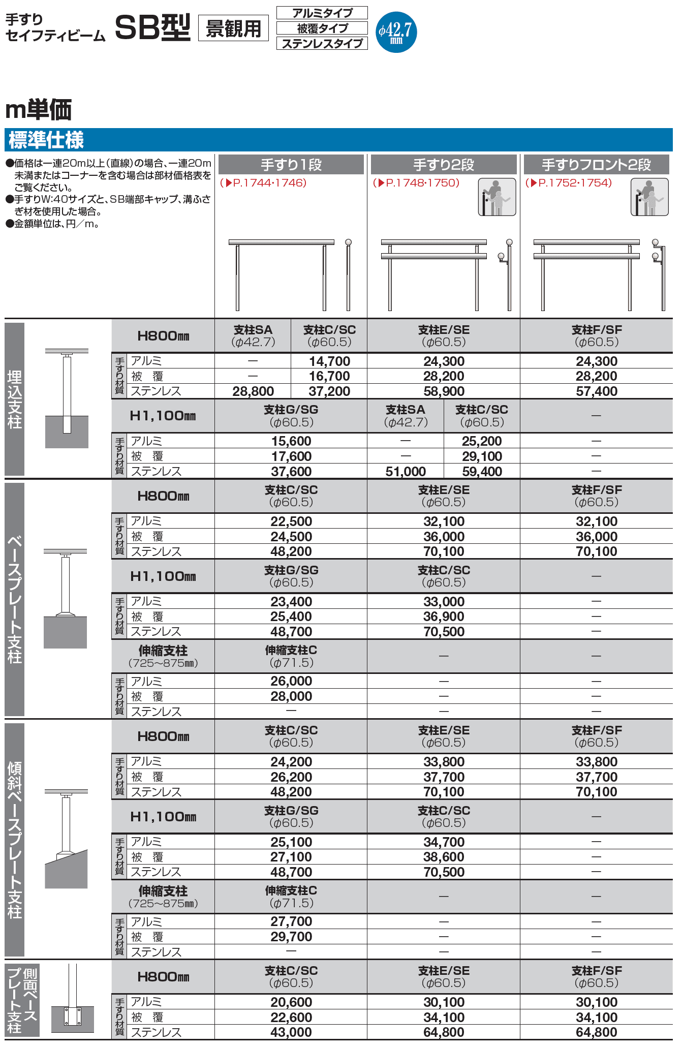 手すり セイフティビーム SB型 (ステンレスタイプ)標準仕様・フロント2段【2023年版】_価格_3