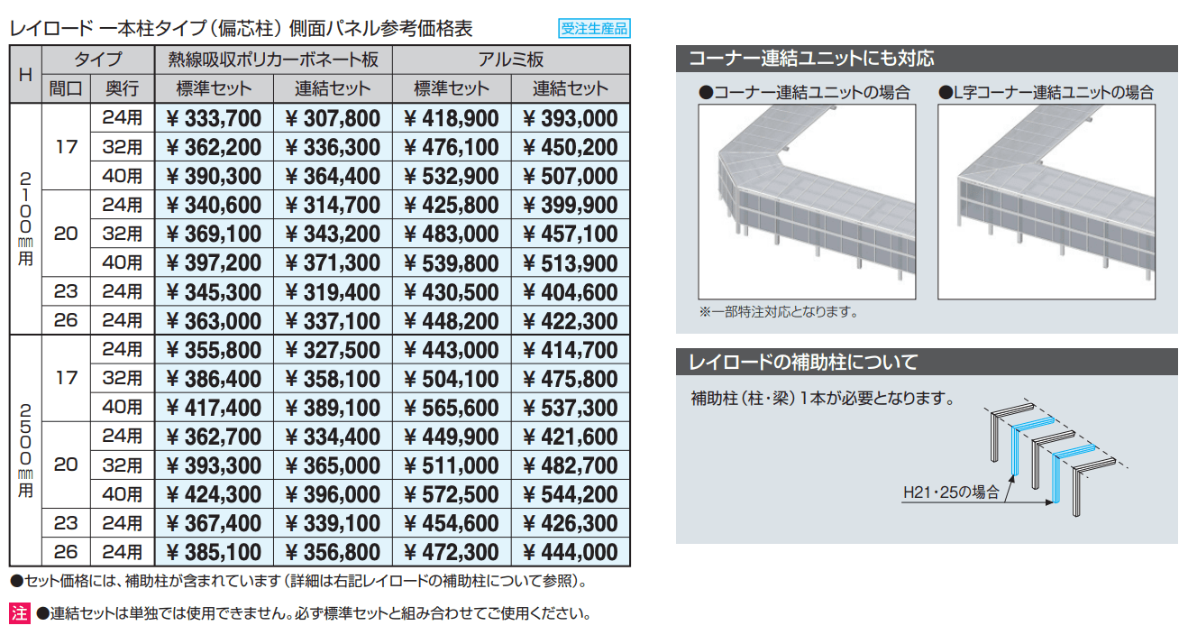 通路シェルター用 側面パネル レイロード 一本柱タイプ(偏芯柱) 【2022年版】_価格_1