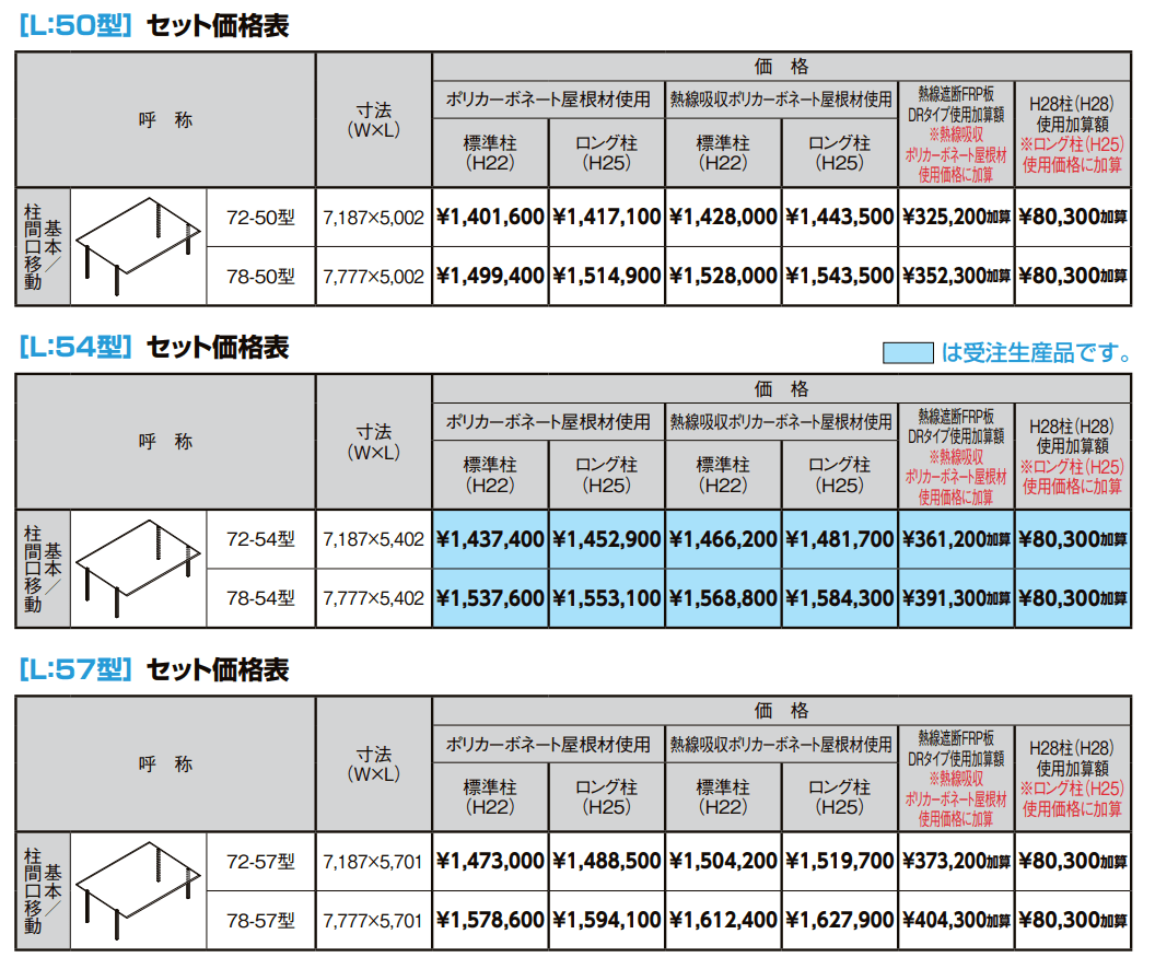フーゴF 3台用【2022年版】_価格_1