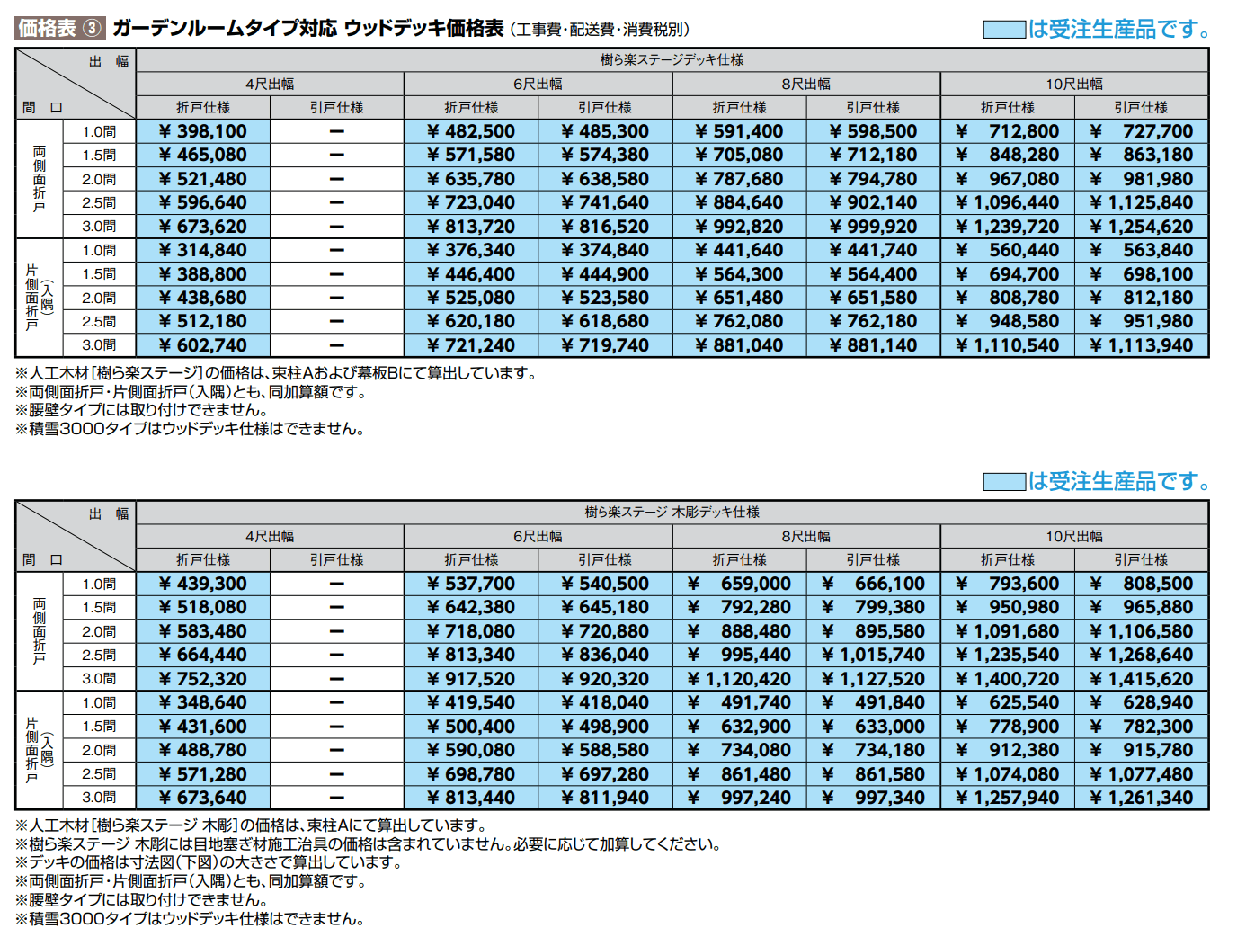 ココマ ガーデンルームタイプ【2022年版】_価格_5