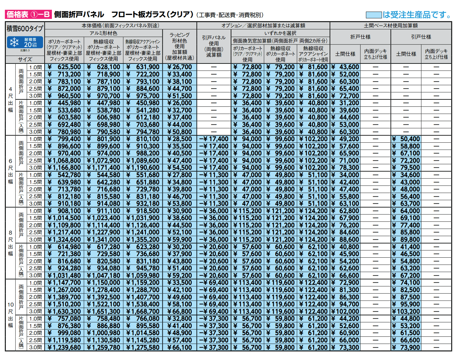 ココマ ガーデンルーム腰壁タイプ(乾式工法)【2023年版】_価格_2