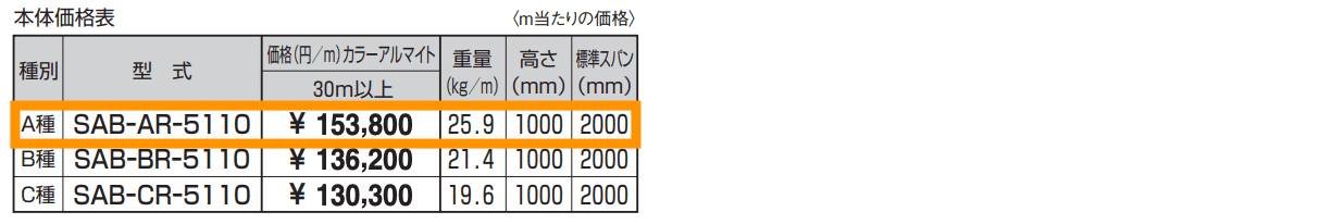 アスレール(ASR) 高欄兼用車両用防護柵 A種(5110) 【2022年版】_価格_1
