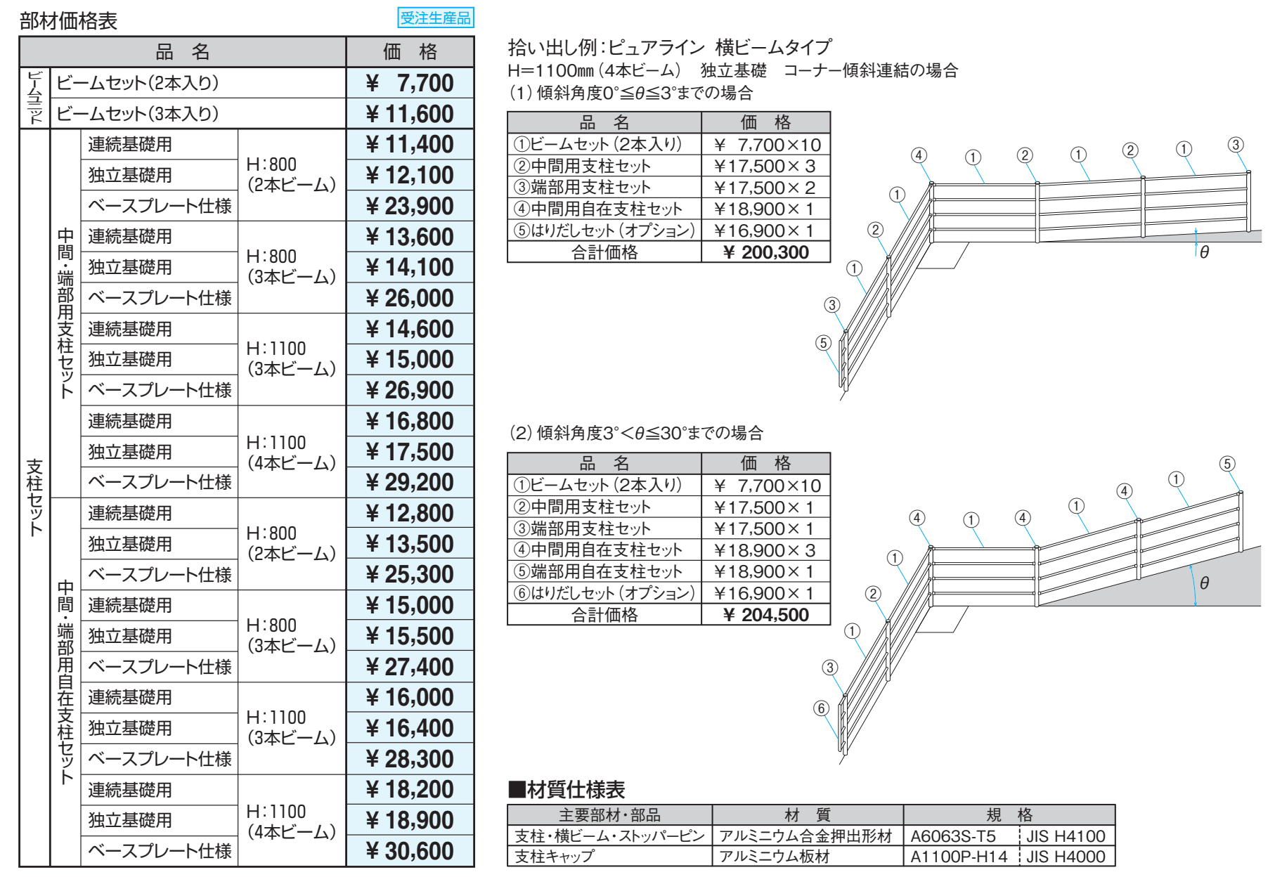 ピュアライン 横ビームタイプ 平地・微傾斜タイプ 【2022年版】_価格_2