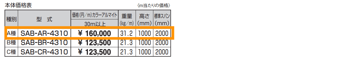アスレール(ASR) 高欄兼用車両用防護柵 A種(4310) 【2022年版】_価格_1