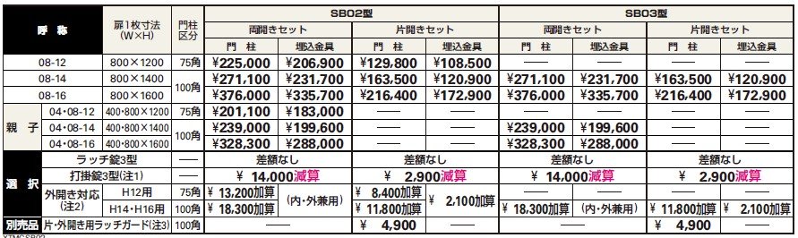 シャローネ 門扉SB03型 【2022年版】_価格_4