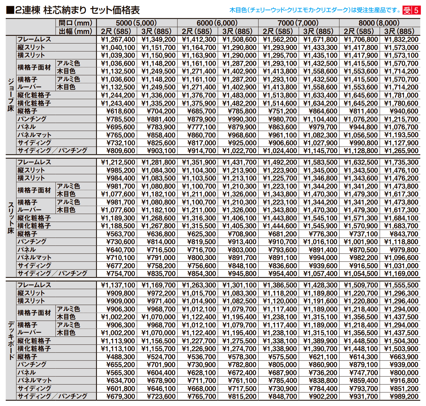 ビューステージ Sスタイル(メーターモジュール)【2022年版】_価格_4